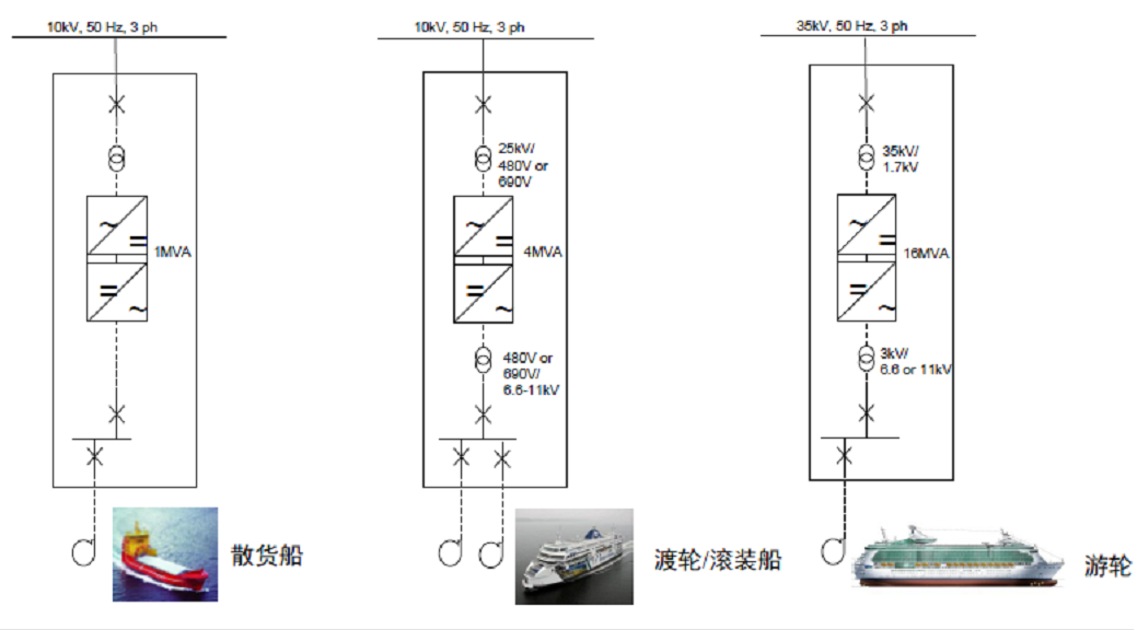 單泊位岸電系統.png 單泊位岸電系統.png