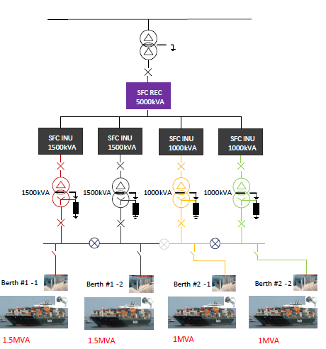 單組輸入多泊位岸電系統.png 單組輸入多泊位岸電系統.png