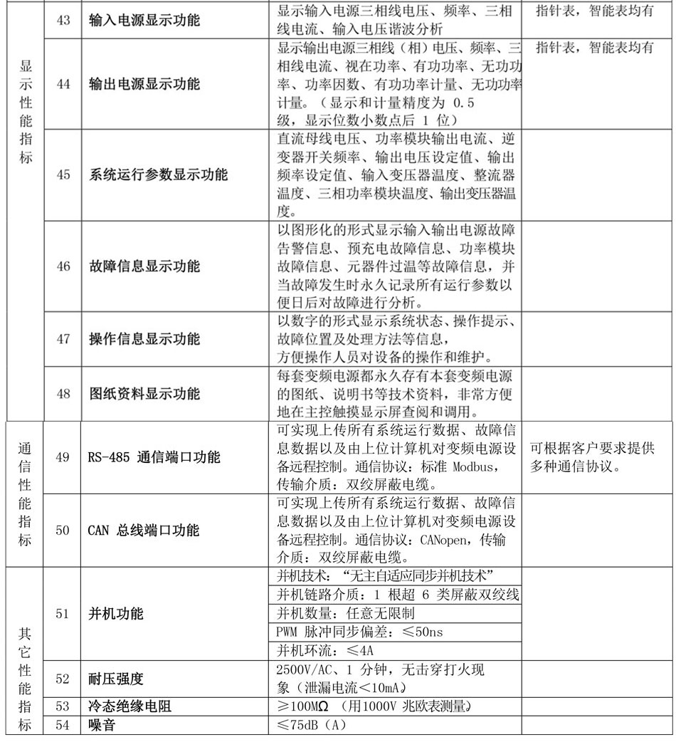 海洋石油平臺外輸供電及反供電專用電源介紹 (4).jpg